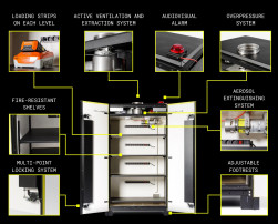 Чехол для литий-ионных (Li-Ion) аккумуляторов LOXXER - 4